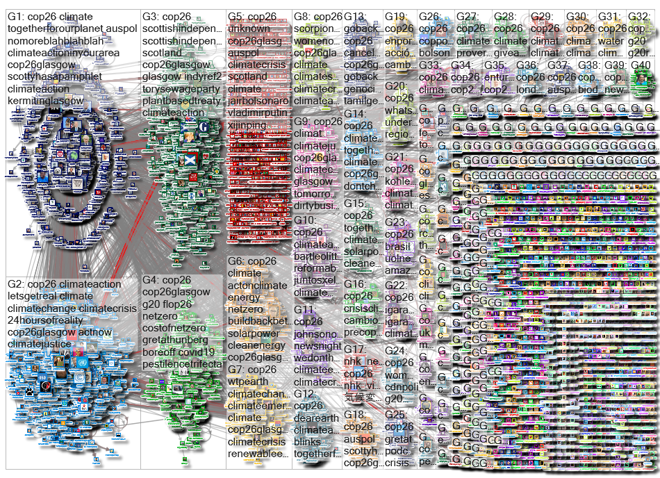 cop26 Twitter NodeXL SNA Map and Report for Saturday, 30 October 2021 at 00:27 UTC