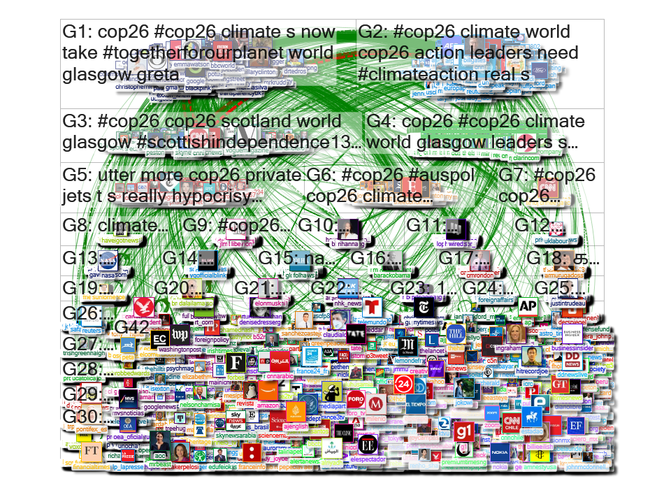 COP26 Twitter NodeXL SNA Map and Report for Saturday, 30 October 2021 at 00:08 UTC