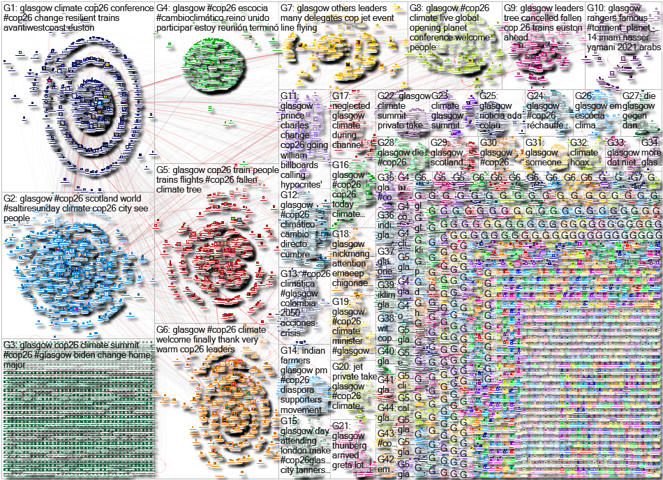 Glasgow Twitter NodeXL SNA Map and Report for Sunday, 31 October 2021 at 15:44 UTC