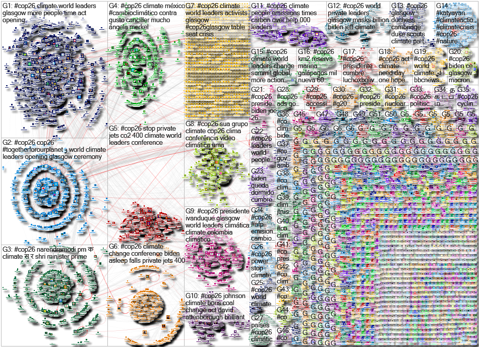 #COP26 Twitter NodeXL SNA Map and Report for Monday, 01 November 2021 at 16:59 UTC