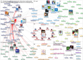 theirworld Twitter NodeXL SNA Map and Report for segunda-feira, 01 novembro 2021 at 21:51 UTC