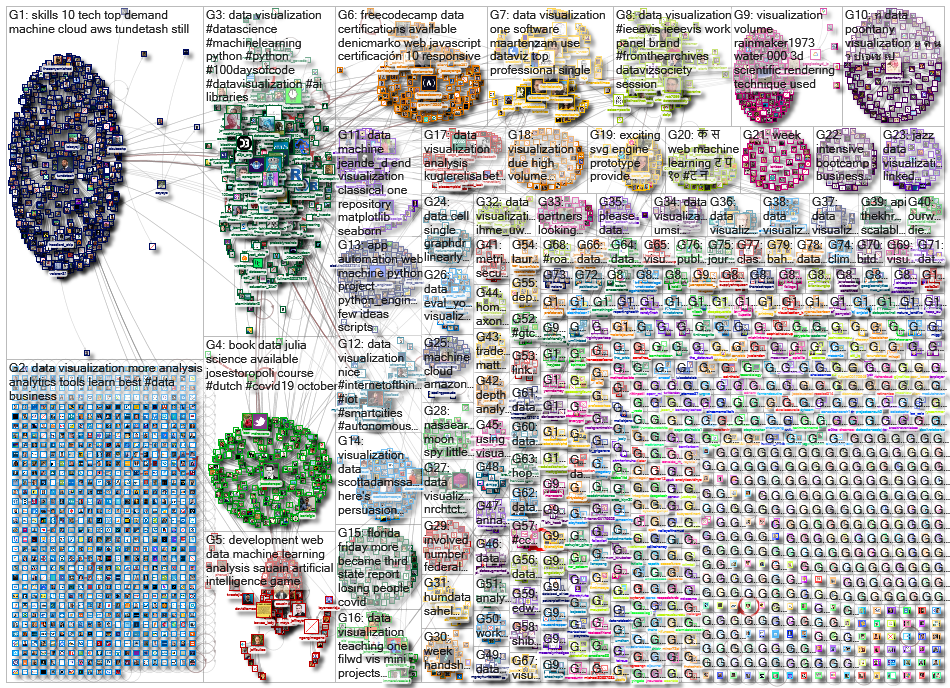 data visualization_2021-11-03_23-24-56.xlsx