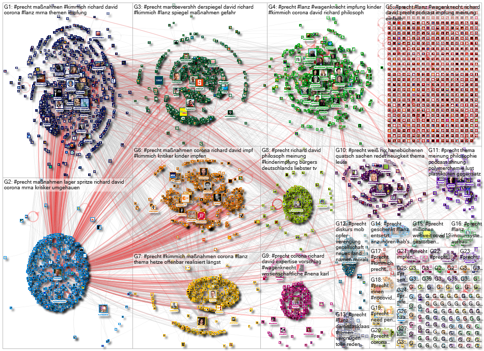 #Precht Twitter NodeXL SNA Map and Report for Thursday, 04 November 2021 at 12:58 UTC