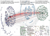 jeremyhl Twitter NodeXL SNA Map and Report for Thursday, 04 November 2021 at 14:07 UTC