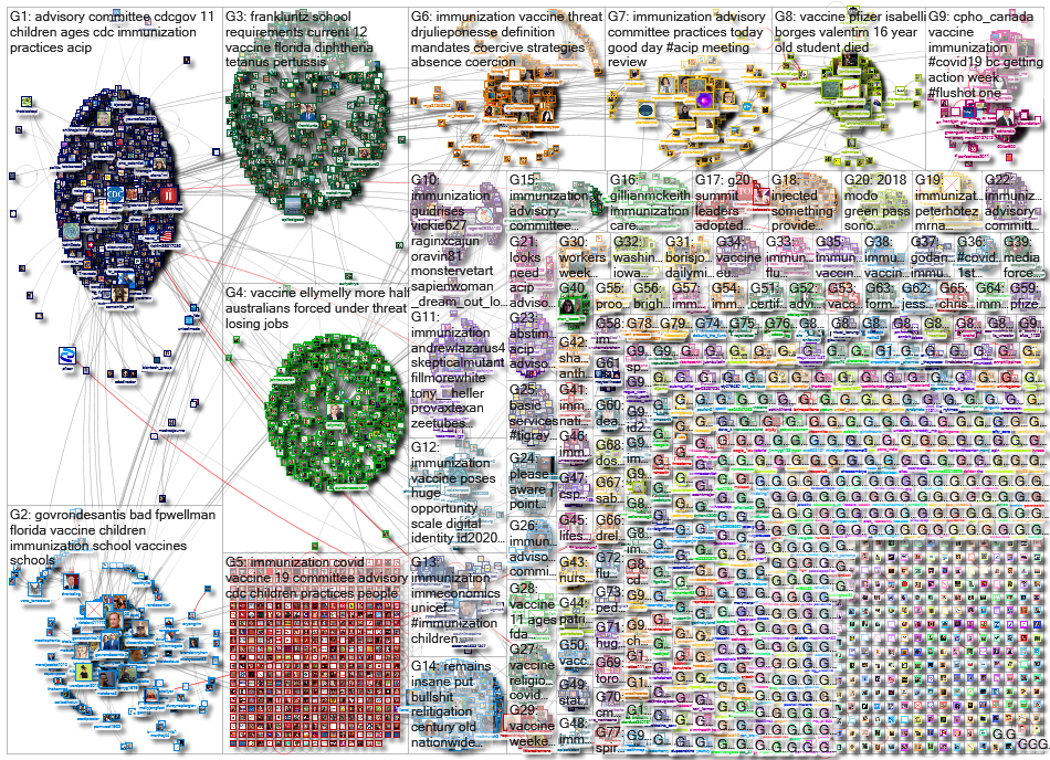 immunization_2021-11-04_13-08-09.xlsx