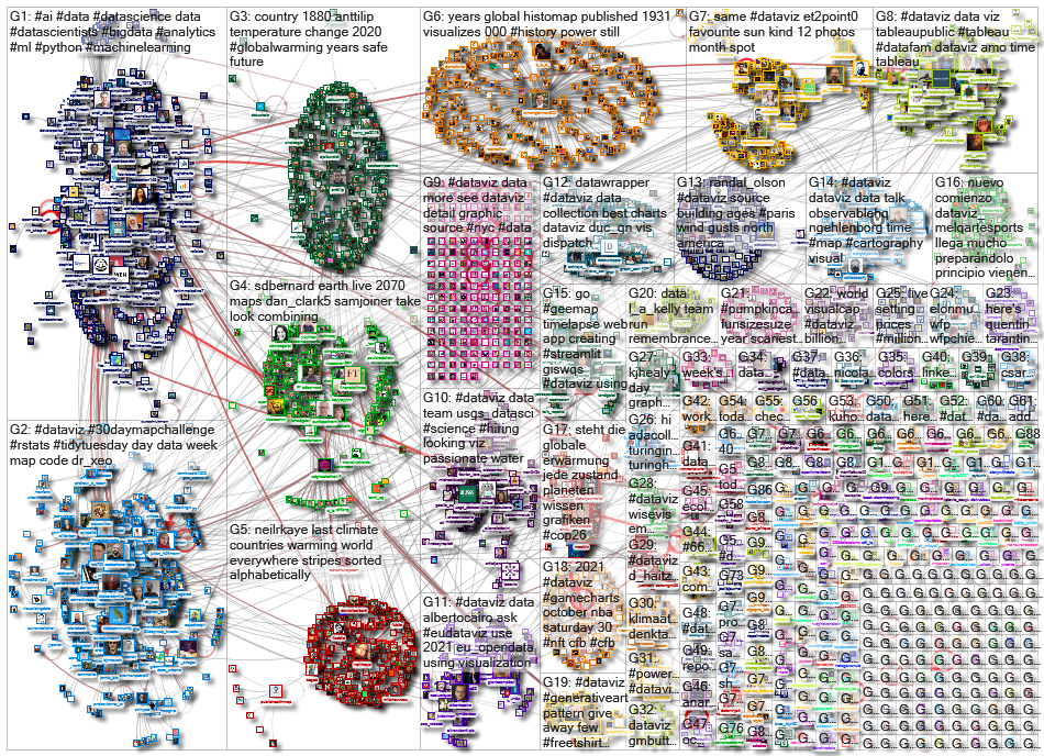 dataviz OR datavis_2021-11-04_17-05-16.xlsx