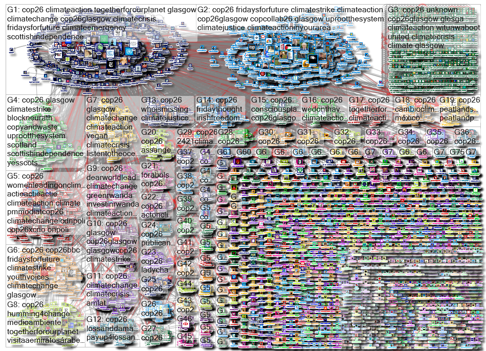 cop26 Twitter NodeXL SNA Map and Report for Friday, 05 November 2021 at 18:56 UTC