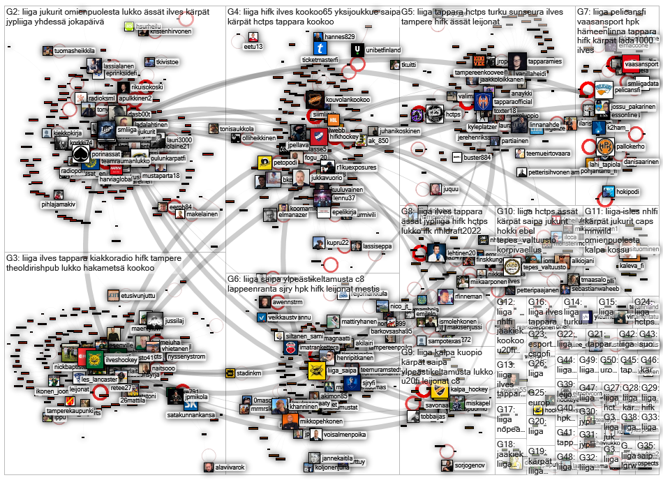 #liiga Twitter NodeXL SNA Map and Report for lauantai, 06 marraskuuta 2021 at 17.37 UTC