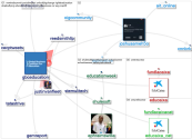 gbceducation Twitter NodeXL SNA Map and Report for segunda-feira, 08 novembro 2021 at 14:55 UTC