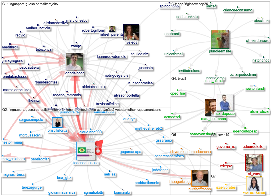 TodosEducacao Twitter NodeXL SNA Map and Report for segunda-feira, 08 novembro 2021 at 16:54 UTC