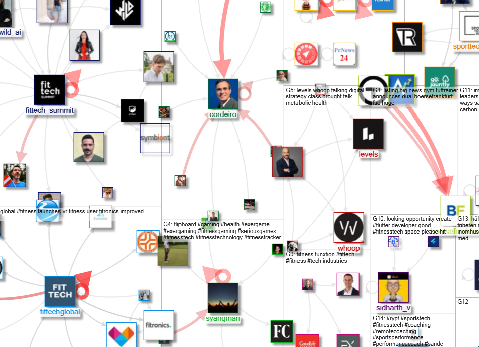 #fittech OR #fitnesstech Twitter NodeXL SNA Map and Report for Tuesday, 09 November 2021 at 16:14 UT