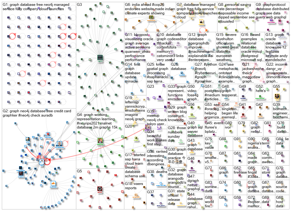 graph database_2021-11-09_07-28-01.xlsx