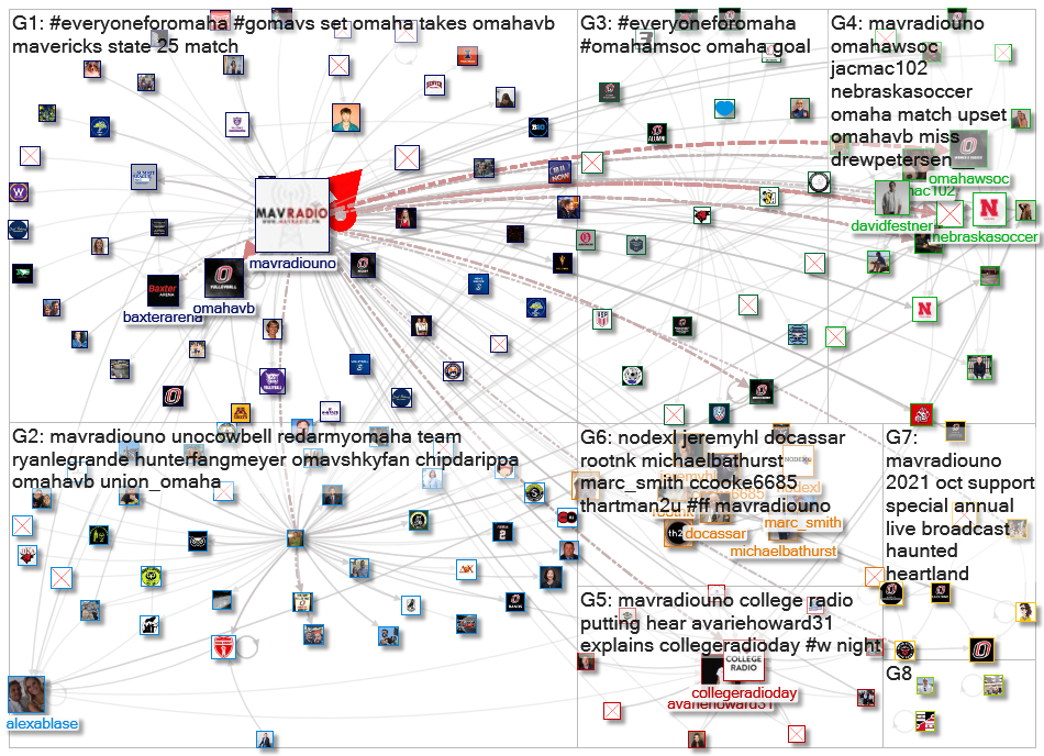 MavRadioUNO Twitter NodeXL SNA Map and Report for Tuesday, 09 November 2021 at 23:25 UTC