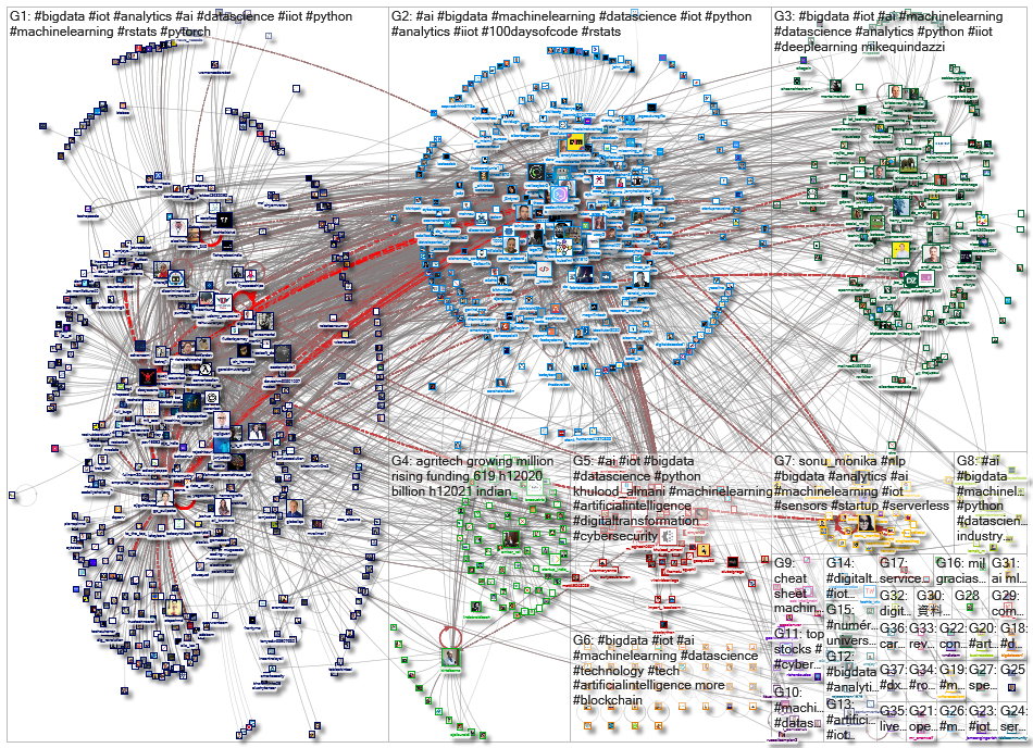 iot bigdata_2021-11-10_04-48-01.xlsx