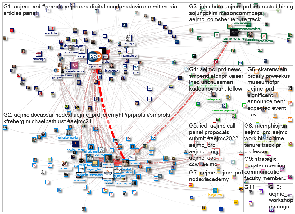 AEJMC_PRD Twitter NodeXL SNA Map and Report for Wednesday, 10 November 2021 at 19:01 UTC