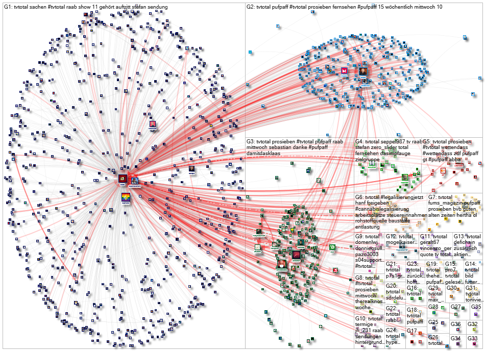 @TVtotal Twitter NodeXL SNA Map and Report for Thursday, 11 November 2021 at 12:29 UTC