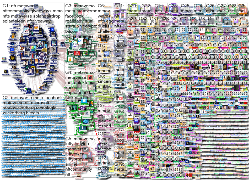 #metaverso Twitter NodeXL SNA Map and Report for miércoles, 10 noviembre 2021 at 17:37 UTC