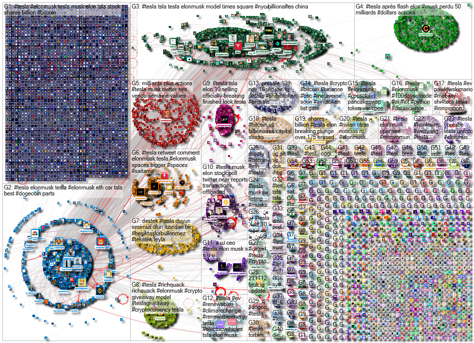 #Tesla Twitter NodeXL SNA Map and Report for Friday, 12 November 2021 at 18:25 UTC