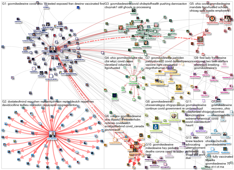 (corona OR virus OR covid) (%22Gov Ohio%22 OR GovMikeDEWine)_2021-11-14_17-27-30.xlsx