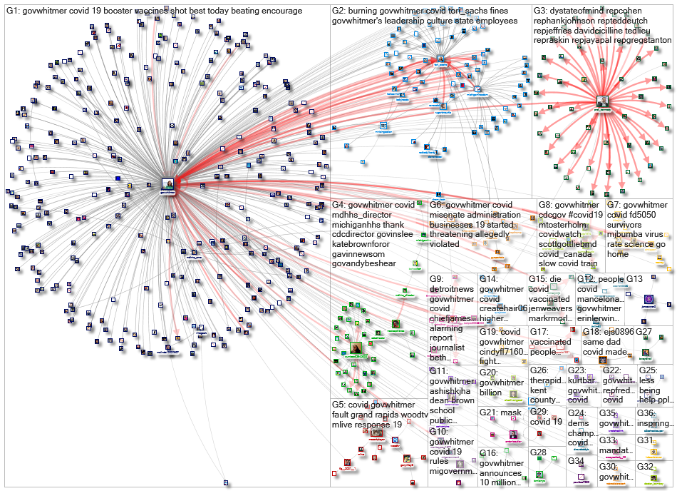 (corona OR virus OR covid) (%22Gov MI%22 OR GovWhitmer)_2021-11-14_17-41-28.xlsx