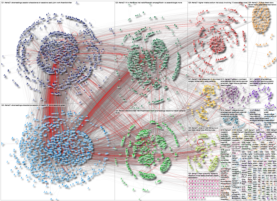 #AHA21 Twitter NodeXL SNA Map and Report for Monday, 15 November 2021 at 04:26 UTC