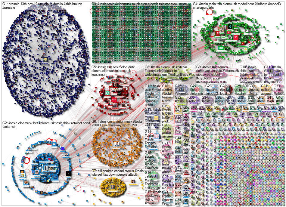 #Tesla Twitter NodeXL SNA Map and Report for Monday, 15 November 2021 at 16:23 UTC