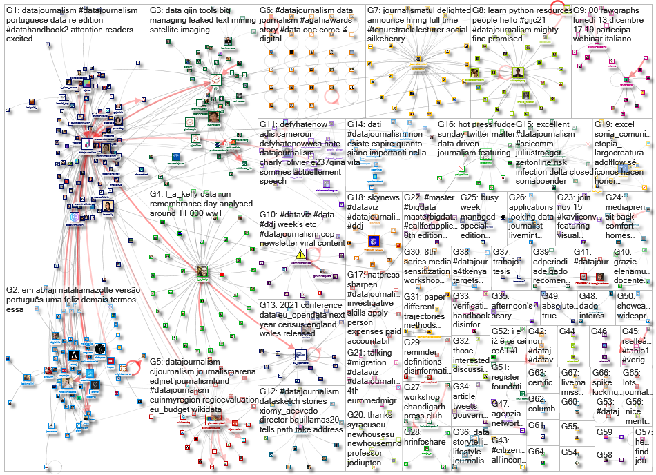 datajournalism_2021-11-15_09-18-41.xlsx