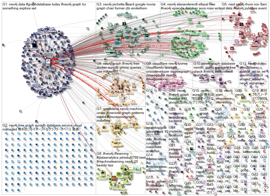 neo4j_2021-11-15_22-24-00.xlsx