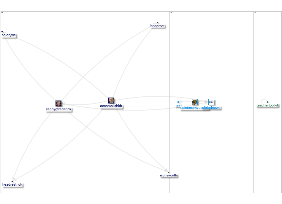 Ofsted delay Twitter NodeXL SNA Map and Report for Tuesday, 16 November 2021 at 10:26 UTC