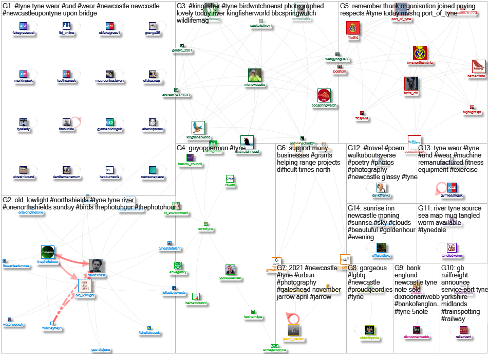 #Tyne Twitter NodeXL SNA Map and Report for Thursday, 18 November 2021 at 02:20 UTC