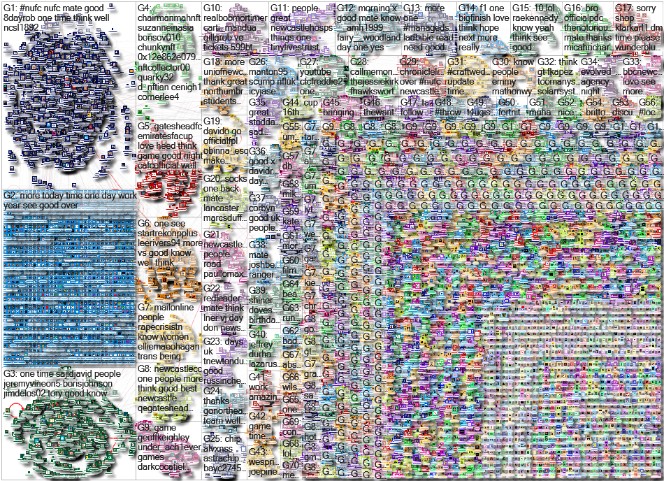 geocode:55.0024163,-1.6918626,10mi Twitter NodeXL SNA Map and Report for Thursday, 18 November 2021 