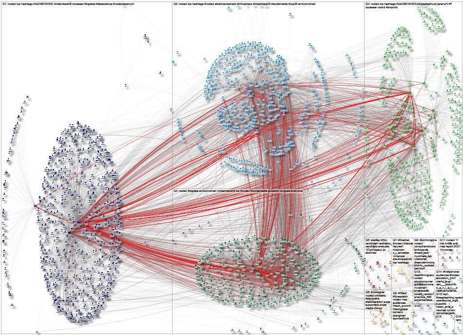 NodeXL Twitter NodeXL SNA Map and Report for Wednesday, 17 November 2021 at 04:33 UTC