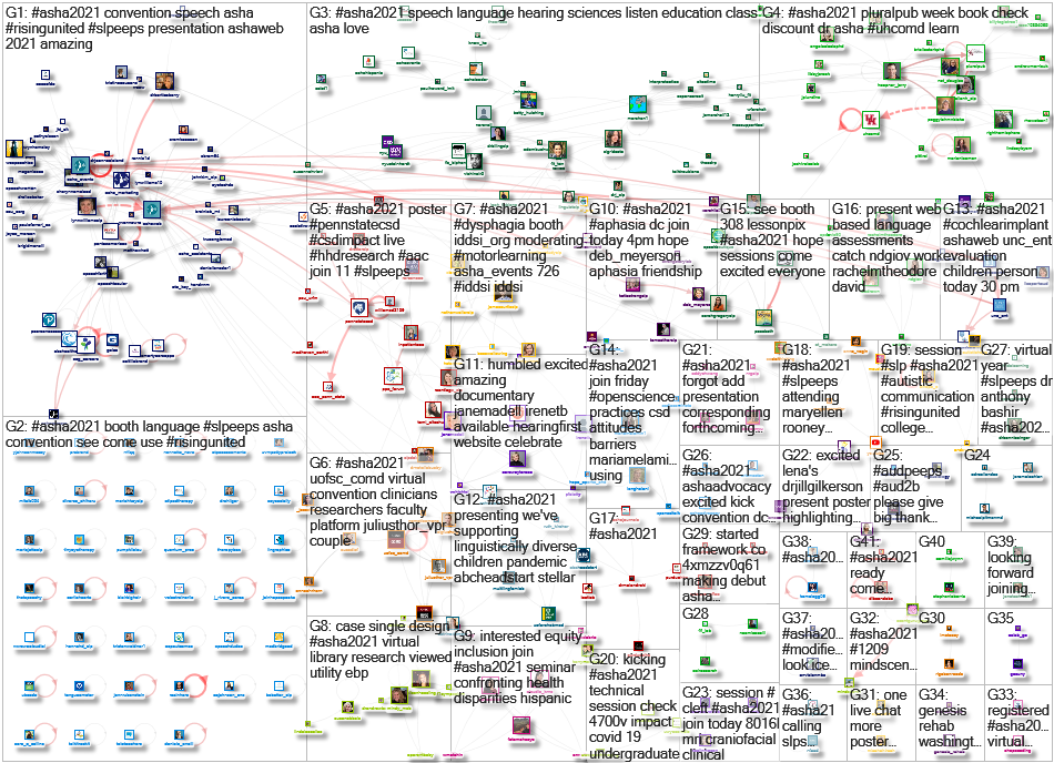 #ASHA2021 Twitter NodeXL SNA Map and Report for Thursday, 18 November 2021 at 19:23 UTC