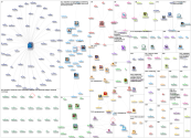 Ofsted Outstanding School Twitter NodeXL SNA Map and Report for Friday, 19 November 2021 at 11:37 UT