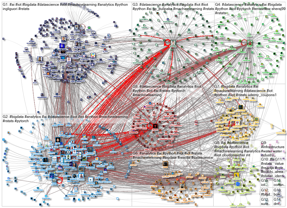 iiot bigdata_2021-11-19_03-36-54.xlsx