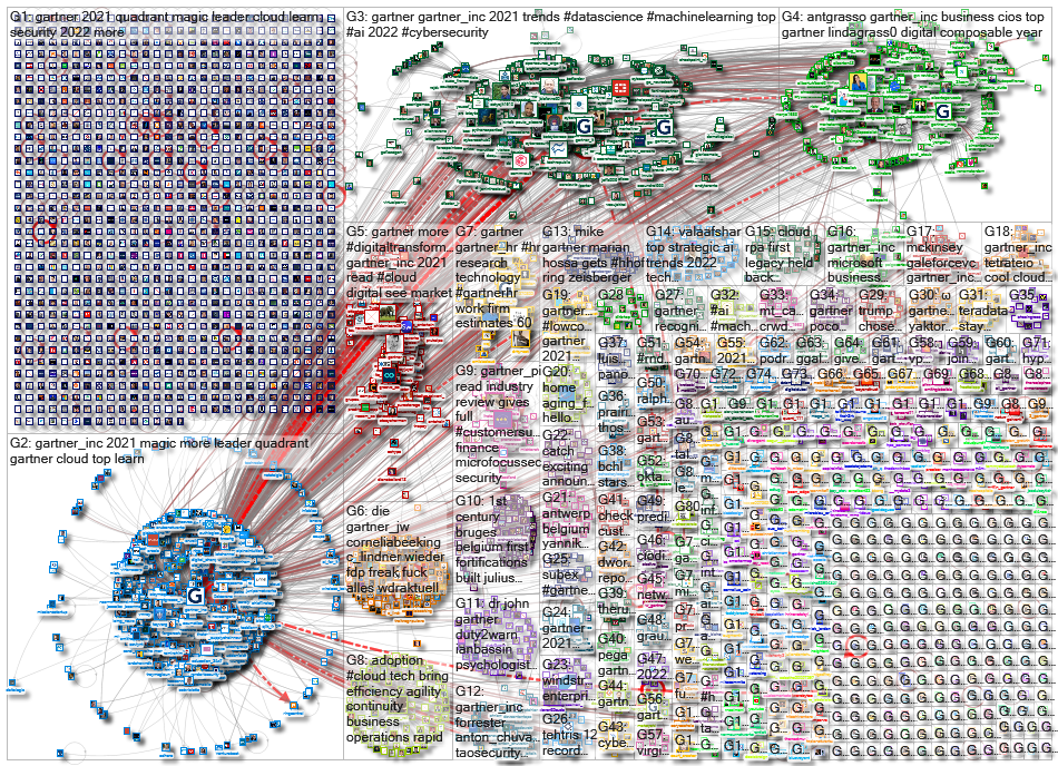 gartner_2021-11-19_14-47-16.xlsx