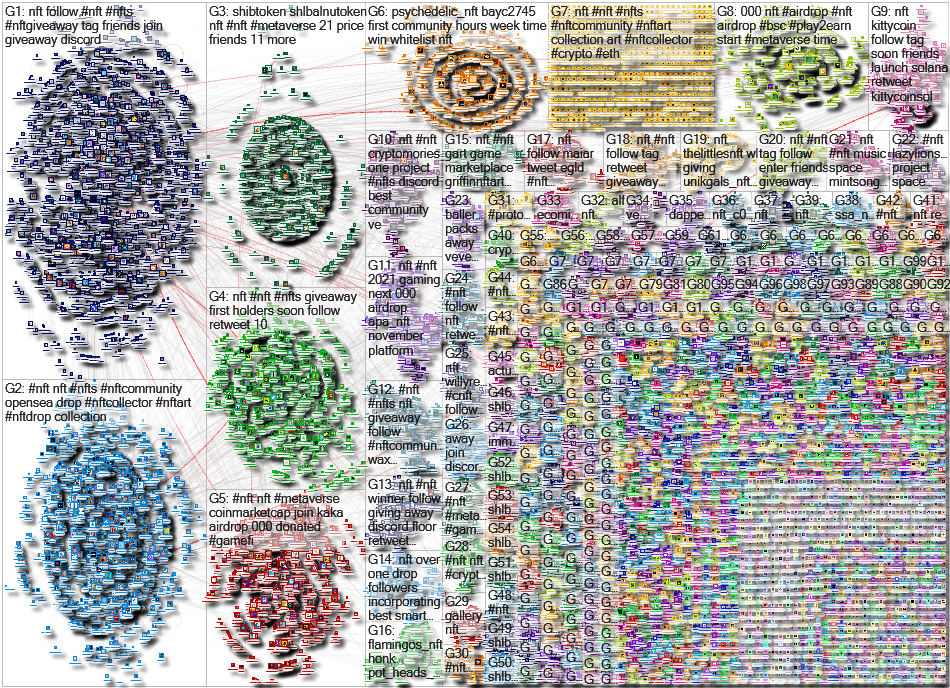 NFT Twitter NodeXL SNA Map and Report for Friday, 19 November 2021 at 20:58 UTC