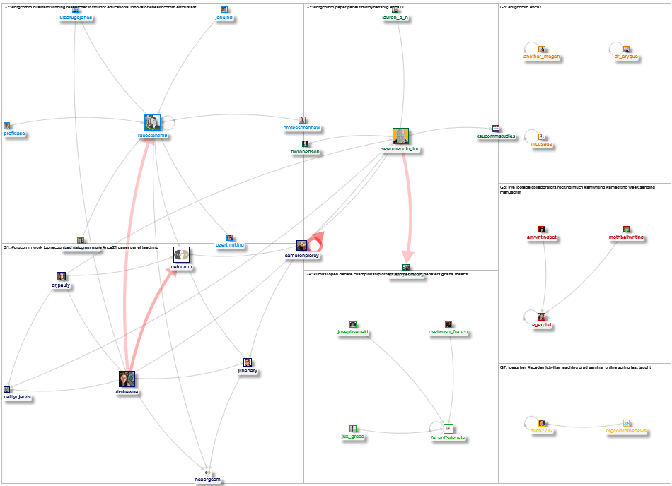 #orgcomm Twitter NodeXL SNA Map and Report for Sunday, 21 November 2021 at 21:44 UTC