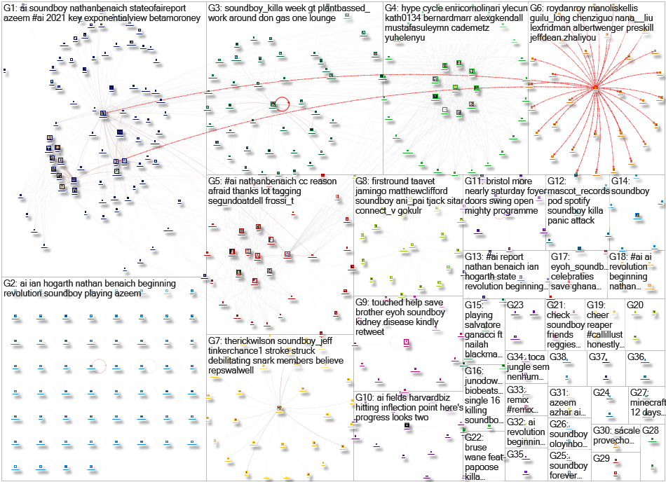 nathanbenaich OR #stateofai OR soundboy OR "Ian Hogarth" Twitter NodeXL SNA Map and Report for Monda