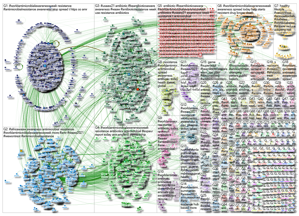 #worldantimicrobialawarenessweek OR #usaaw21 OR #beantibioticsaware OR #espaur OR #wewontrest OR #af