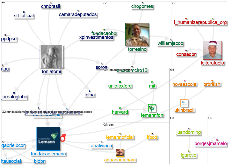 fundacaolemann Twitter NodeXL SNA Map and Report for terça-feira, 23 novembro 2021 at 18:51 UTC