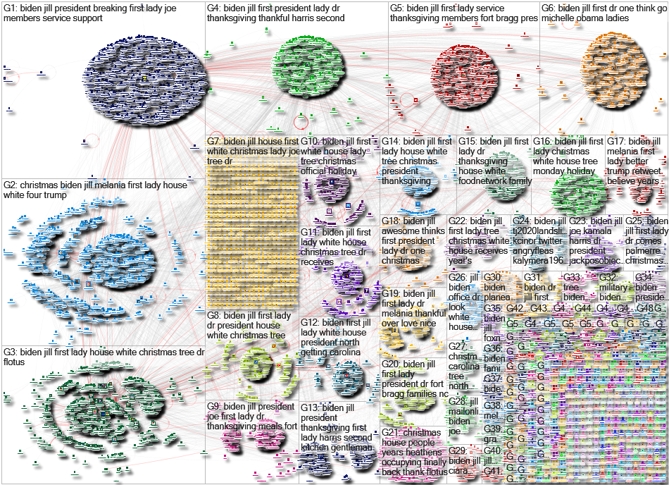 Jill Biden Twitter NodeXL SNA Map and Report for Wednesday, 24 November 2021 at 18:36 UTC