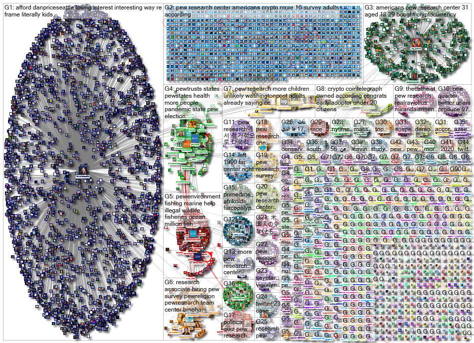 pew research_2021-11-24_19-07-56.xlsx