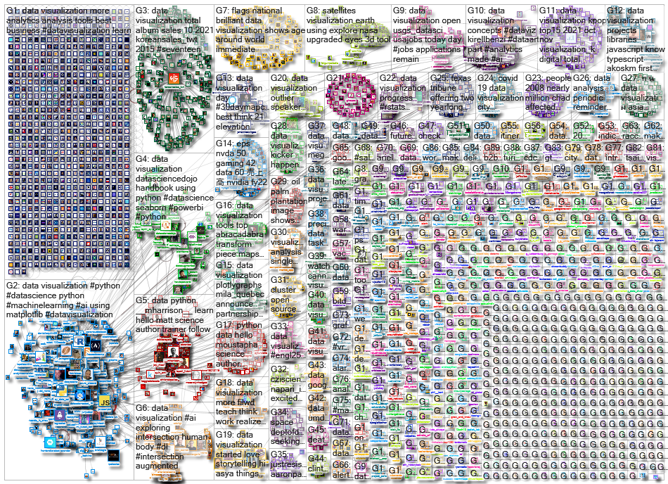 data visualization_2021-11-24_23-24-56.xlsx