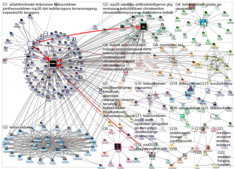 tedcountdown Twitter NodeXL SNA Map and Report for Thursday, 25 November 2021 at 08:05 UTC