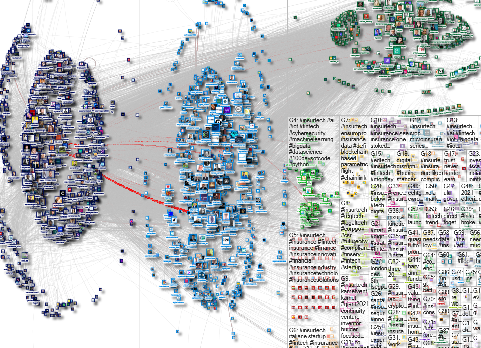 #insurtech Twitter NodeXL SNA Map and Report for Thursday, 25 November 2021 at 18:21 UTC