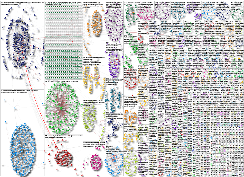 #twitterspaces Twitter NodeXL SNA Map and Report for Monday, 29 November 2021 at 01:44 UTC