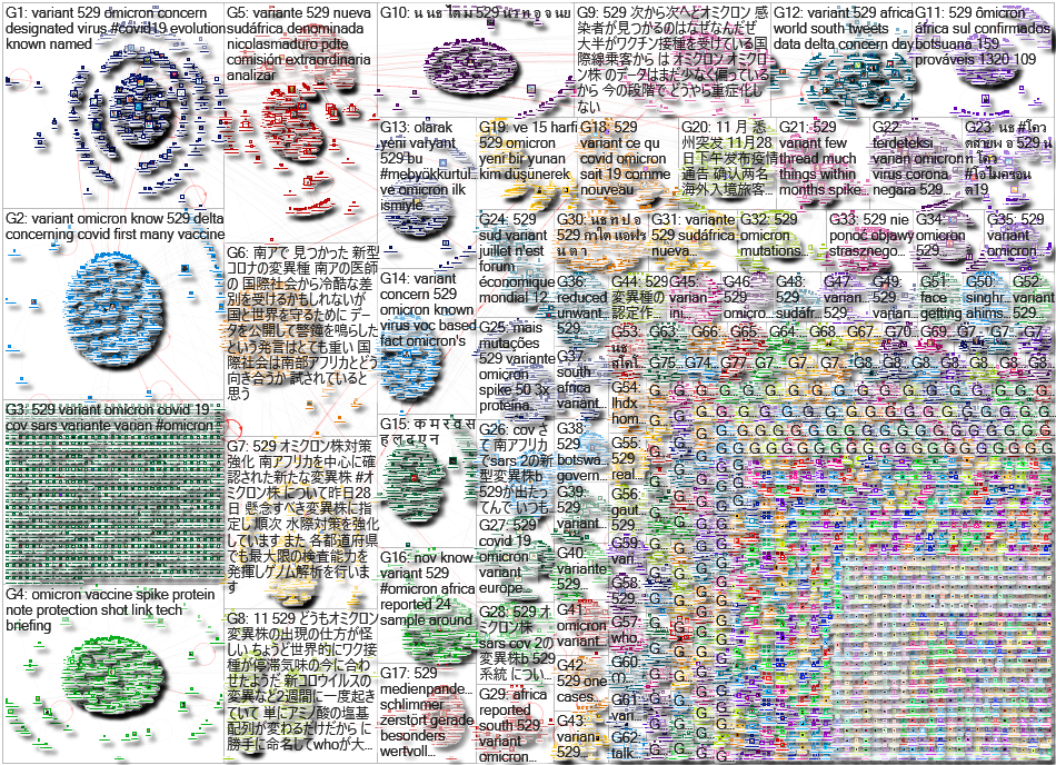 "B.1.1.529" Twitter NodeXL SNA Map and Report for Monday, 29 November 2021 at 14:53 UTC