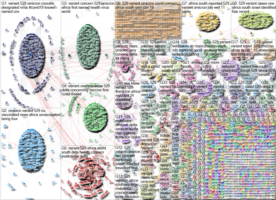 "B.1.1.529" lang:en Twitter NodeXL SNA Map and Report for Monday, 29 November 2021 at 20:20 UTC