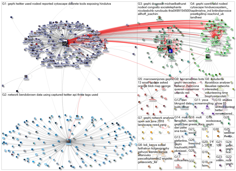 gephi_2021-11-29_17-52-00.xlsx